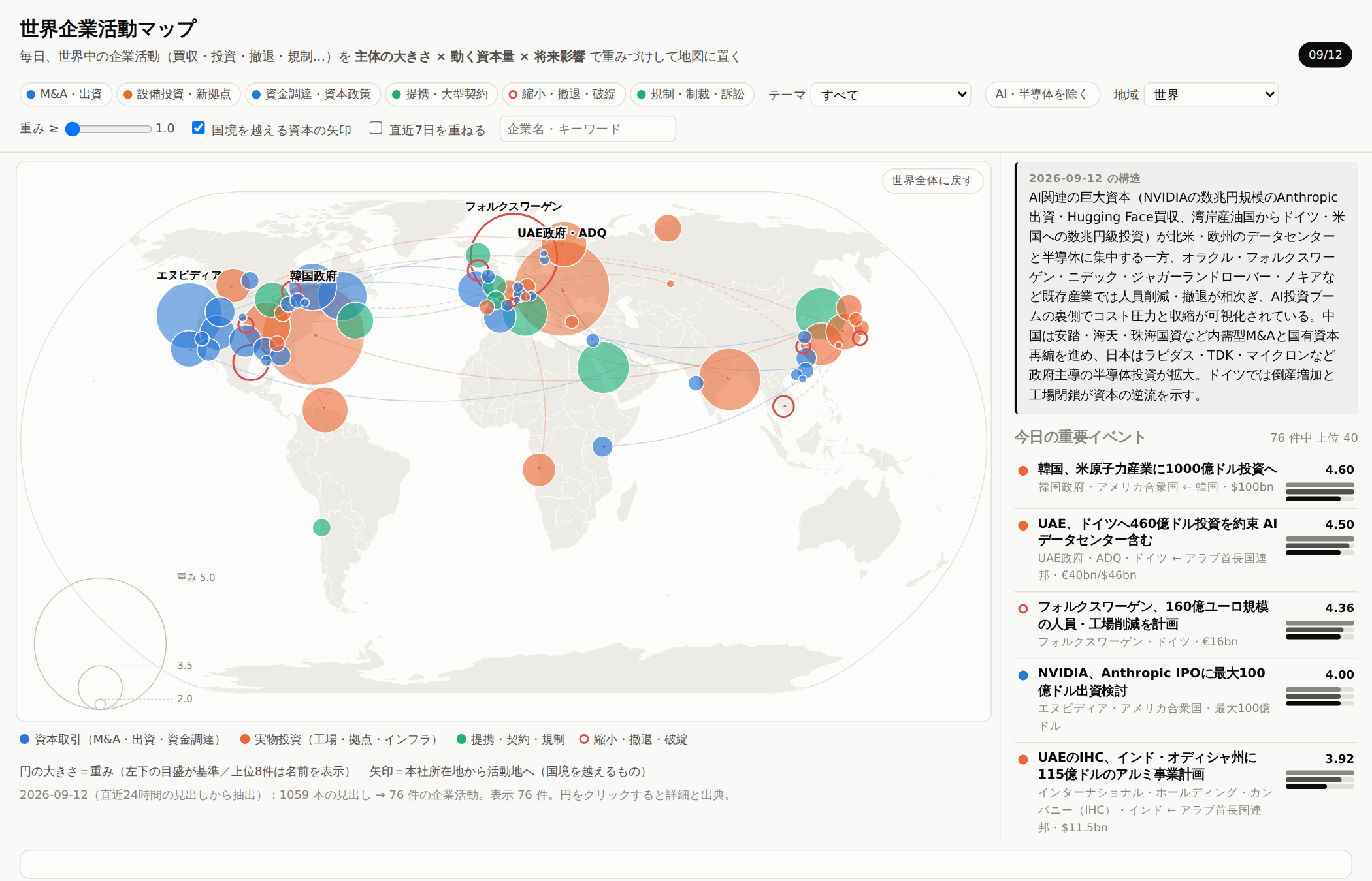 世界の企業活動マップ